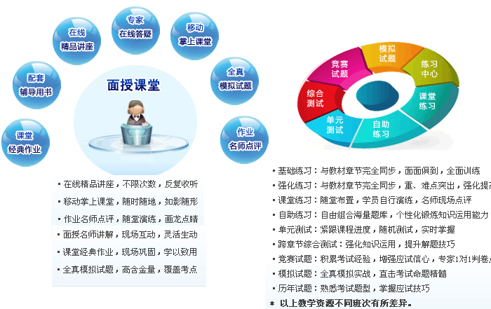 成都哪个世纪精英注册会计师培训机构性价比高